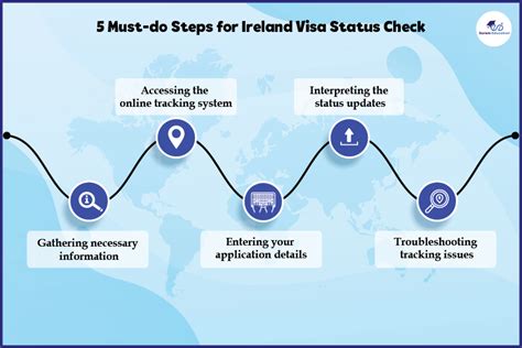 dfa visa decisions|ireland visa status check online.